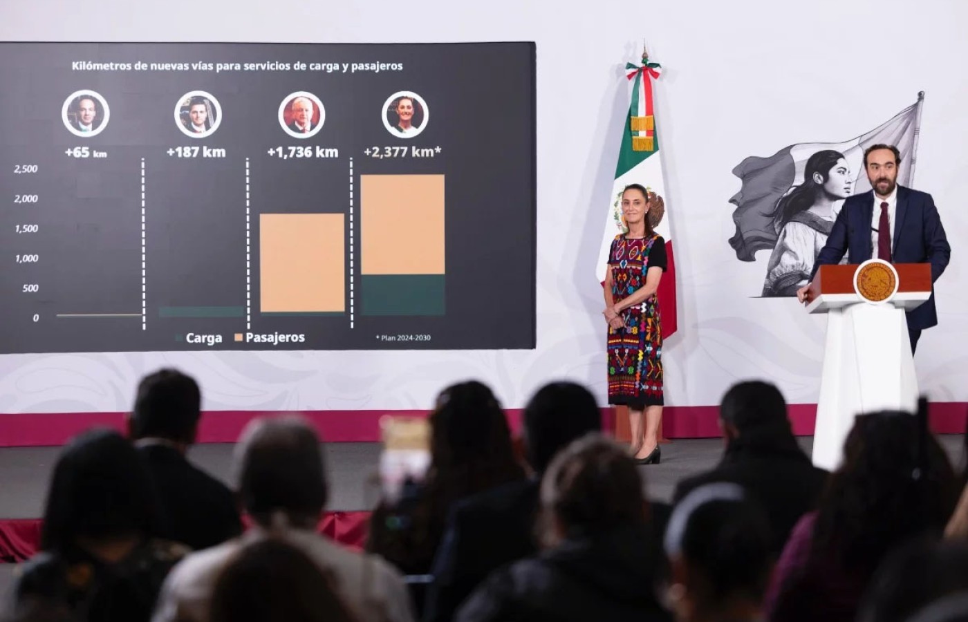 México proyecta la mayor expansión ferroviaria de su historia
