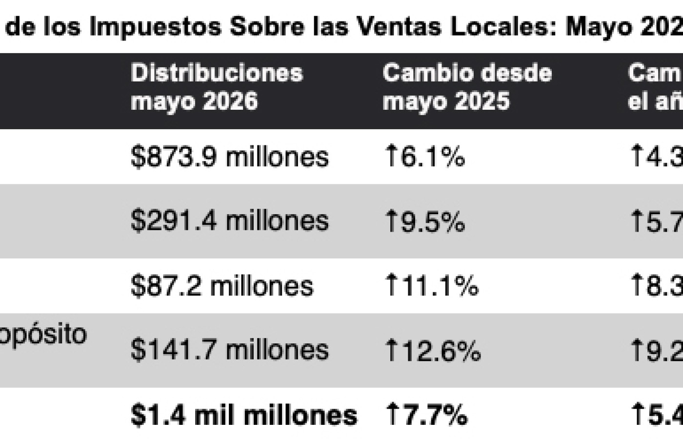 Port-Distribucion.jpg
