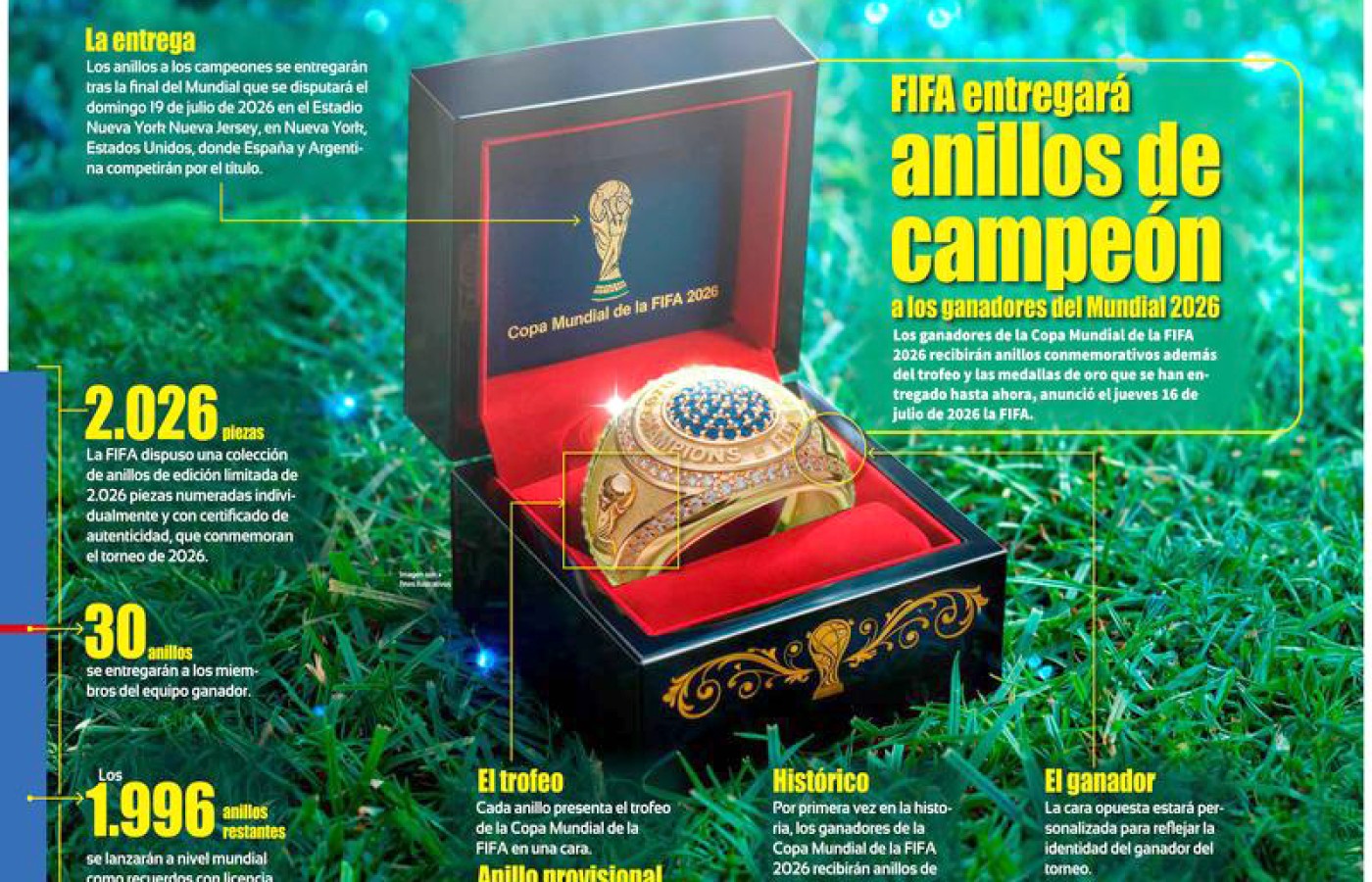 ANILLO del final de la Copa Mundial FIFA