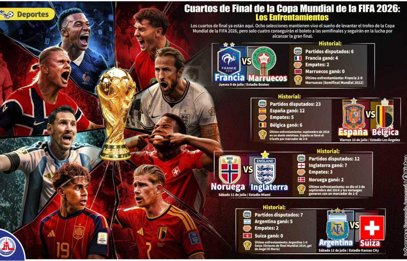 COPA MUNDIAL DE LA FIFA 2026-CUARTOS DE FINAL