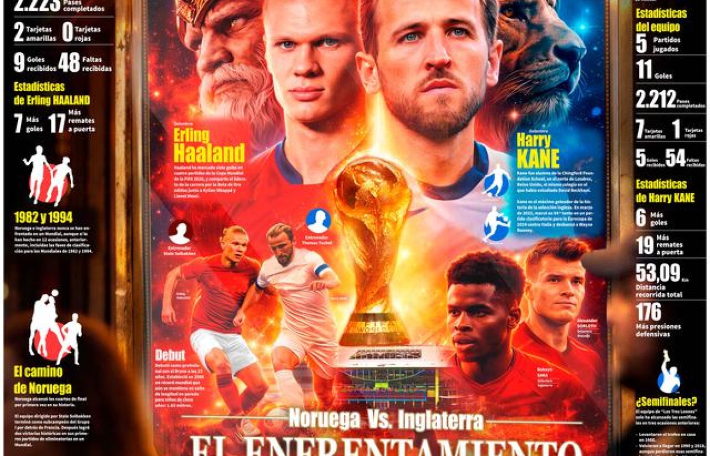 Previa Noruega vs Inglaterra
