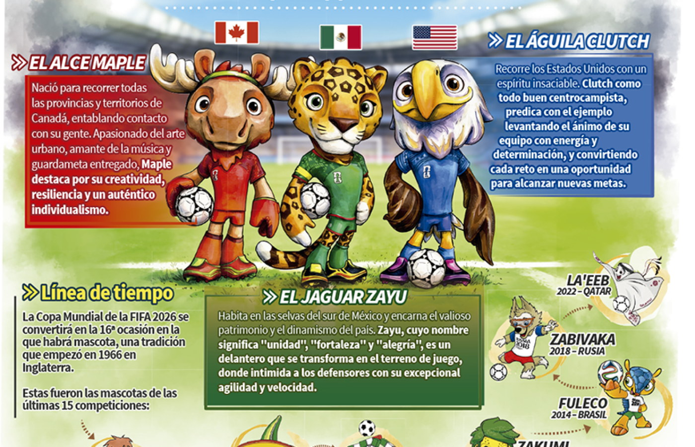 Mascotas de las sedes del mundial