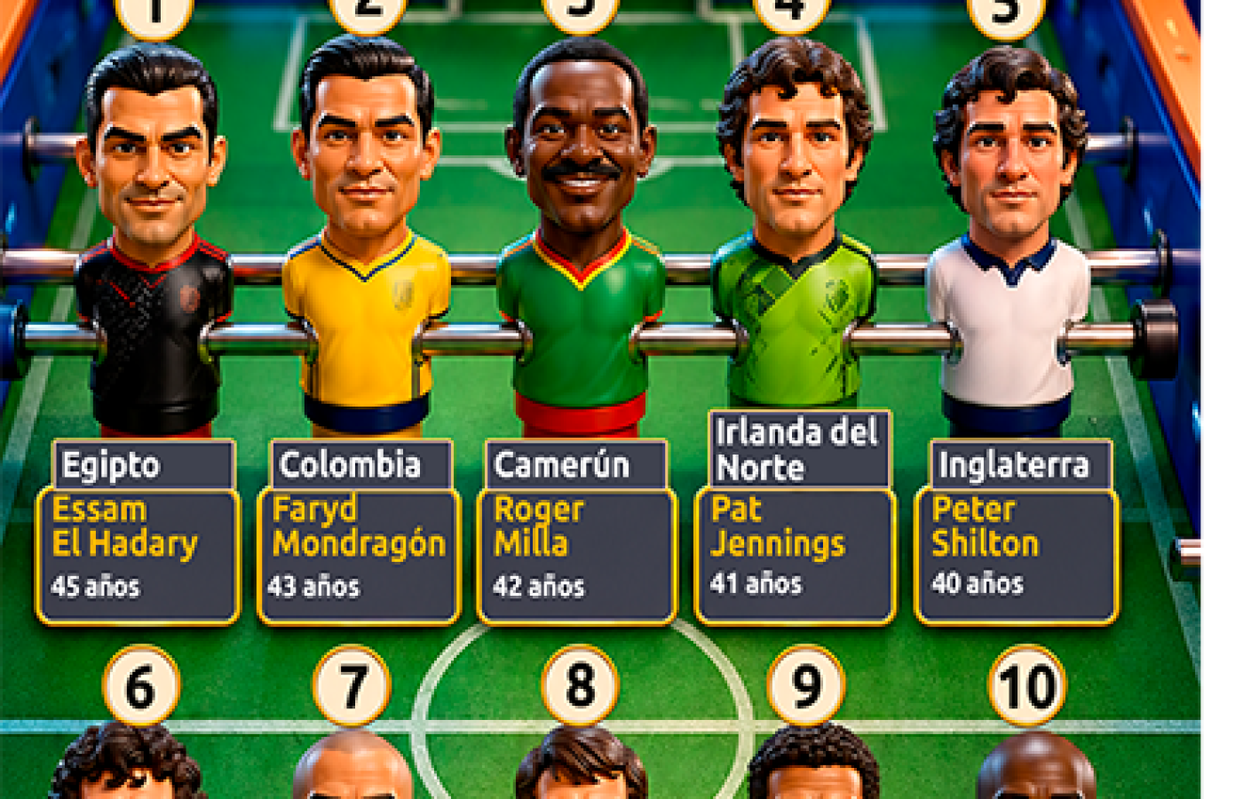 Jugadores de mayor edad