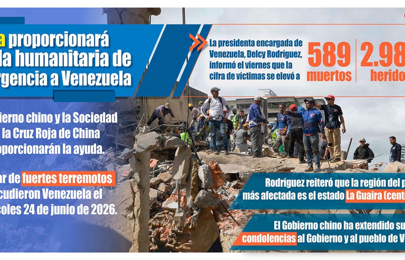 China envía ayuda a Venezuela