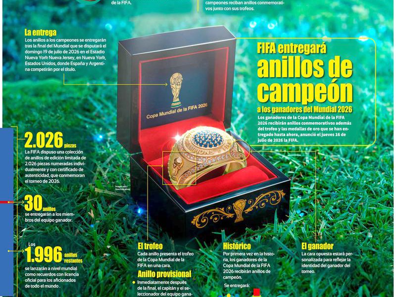 ANILLO del final de la Copa Mundial FIFA
