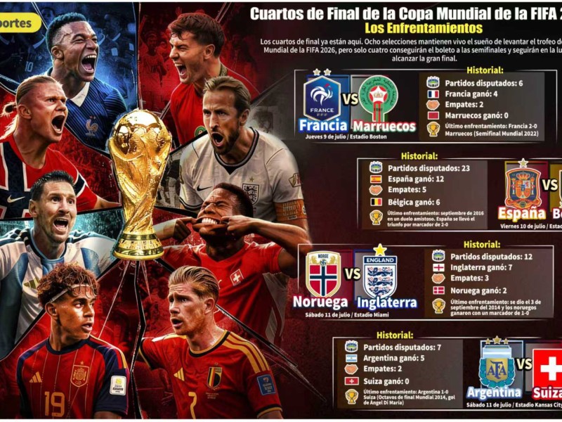COPA MUNDIAL DE LA FIFA 2026-CUARTOS DE FINAL