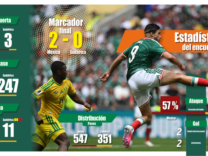 MEXICO VS SUDAFRICA-ESTADISTICAS