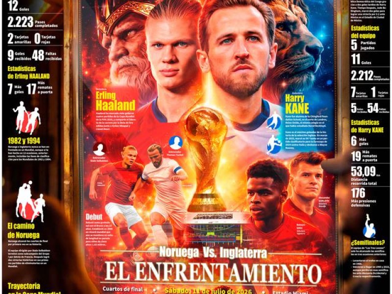 Previa Noruega vs Inglaterra