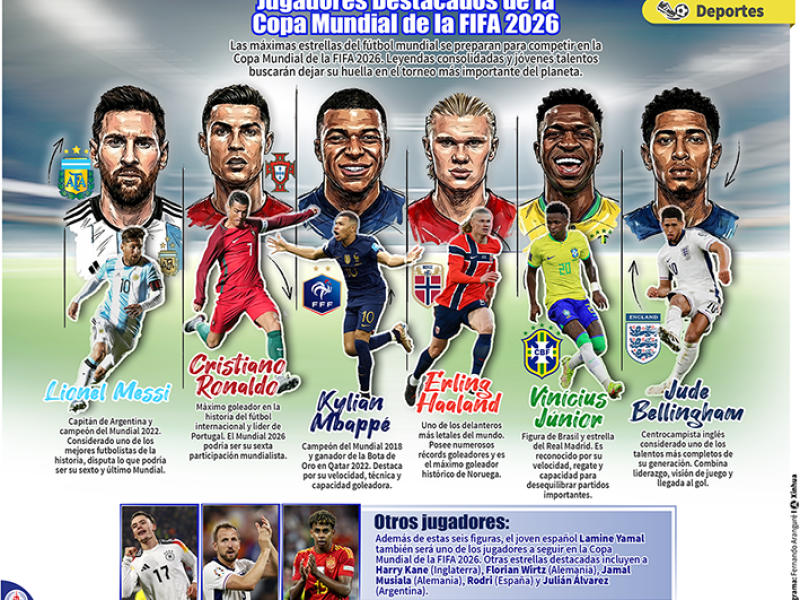 Jugadores destacados del Mundial 2026