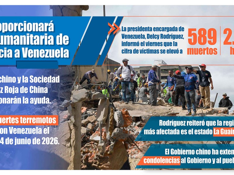 China envía ayuda a Venezuela